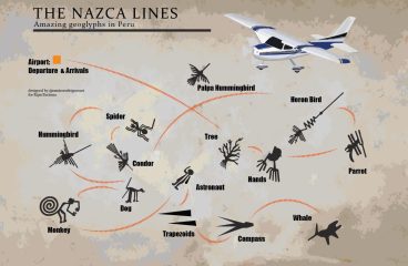 The Nazca Lines